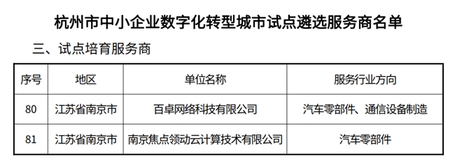 百卓网络科技成功入选杭州市中小企业数字化转型服务商